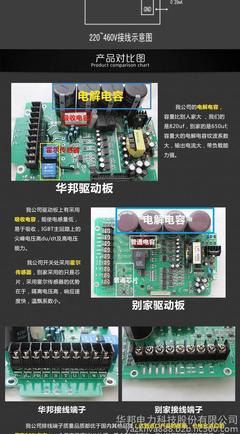 華邦變頻器 0.75KW通用變頻器，廠家長(zhǎng)直銷(xiāo)，品質(zhì)信賴(lài)之選